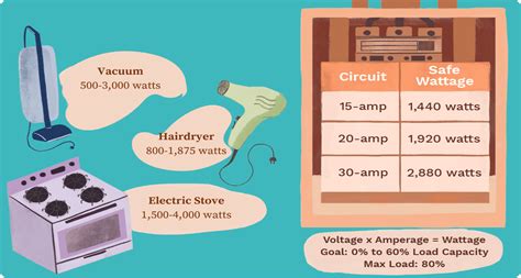 How to Calculate Your Home’s Electrical Load 